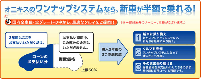 onixオニキス糸島店のワンナップシステムなら新車が半額で乗れます!