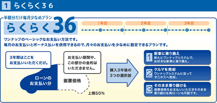 onixオニキス糸島店のワンナップシステムの「らくらく36」